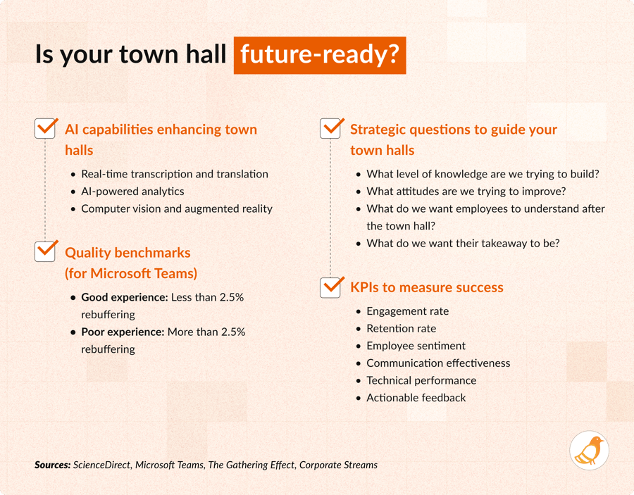 4 tips to host future-ready town halls