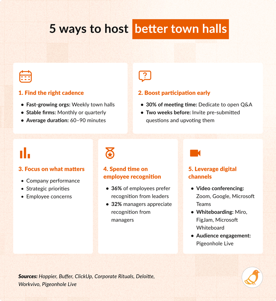 5 ways to host better town halls