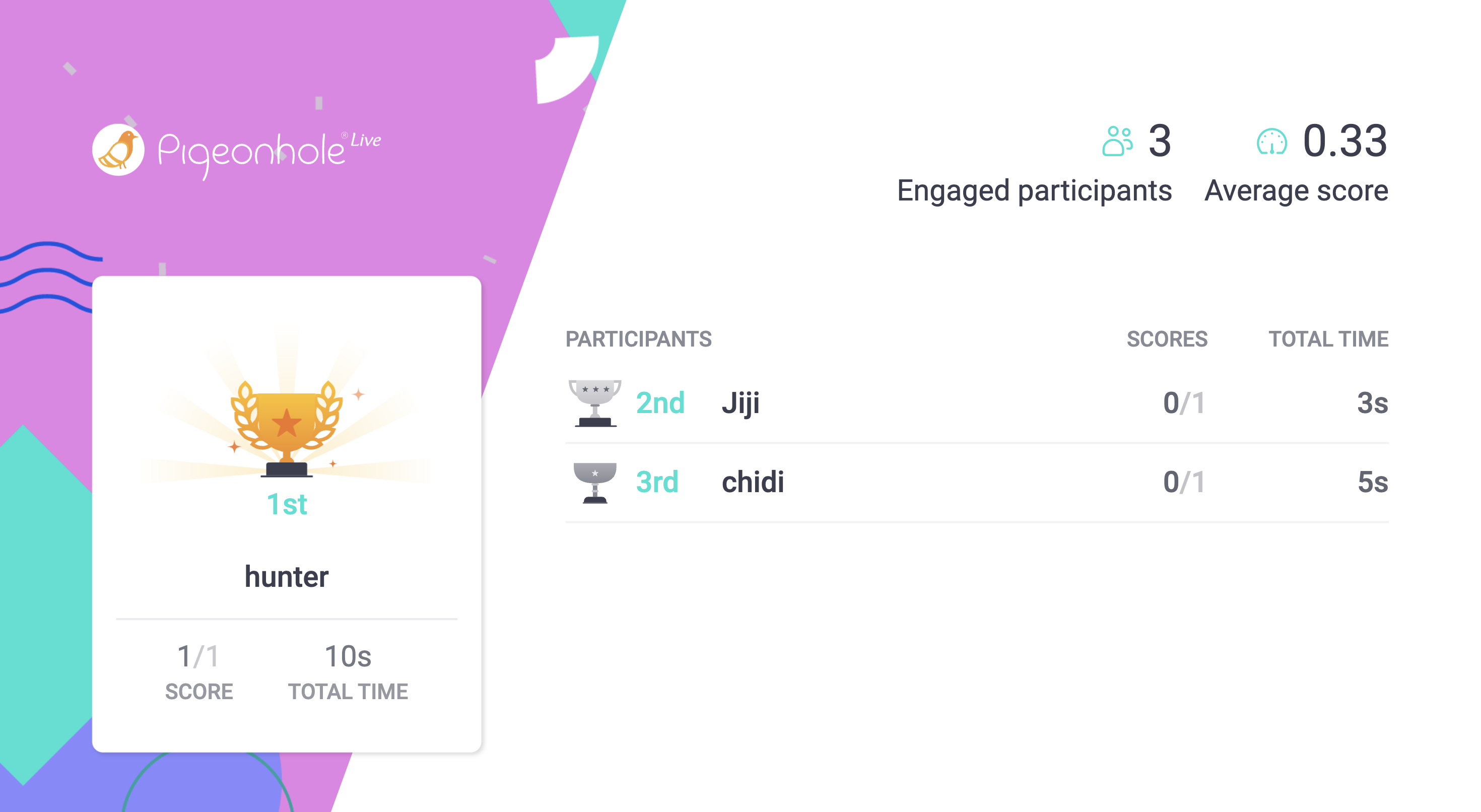 Pigeonhole Live Quiz Leaderboard