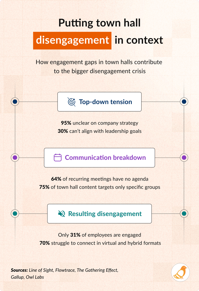 employee disengagement funnel