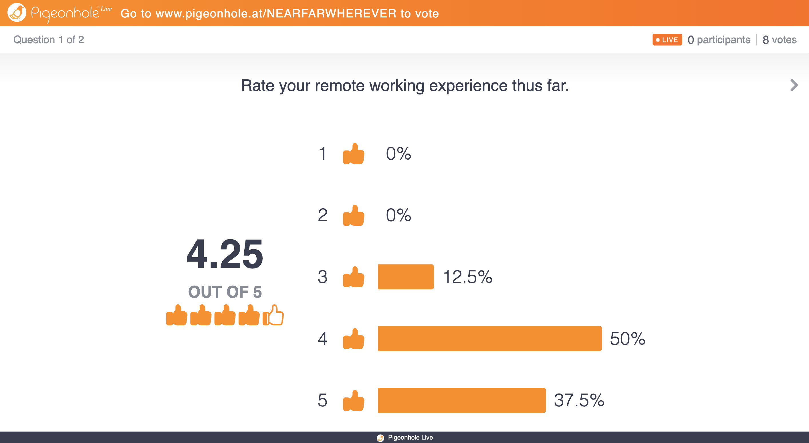 poll wfh