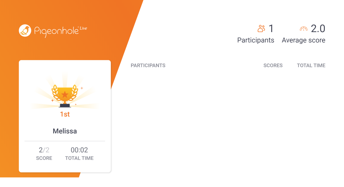 score and time on participant's effort in quiz