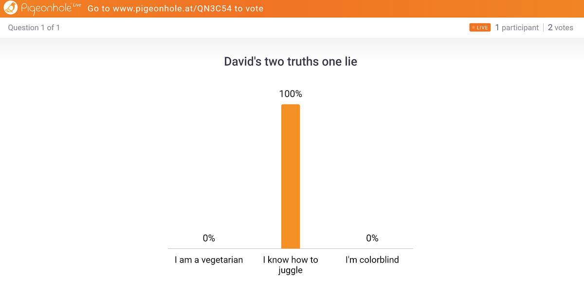 bar chart