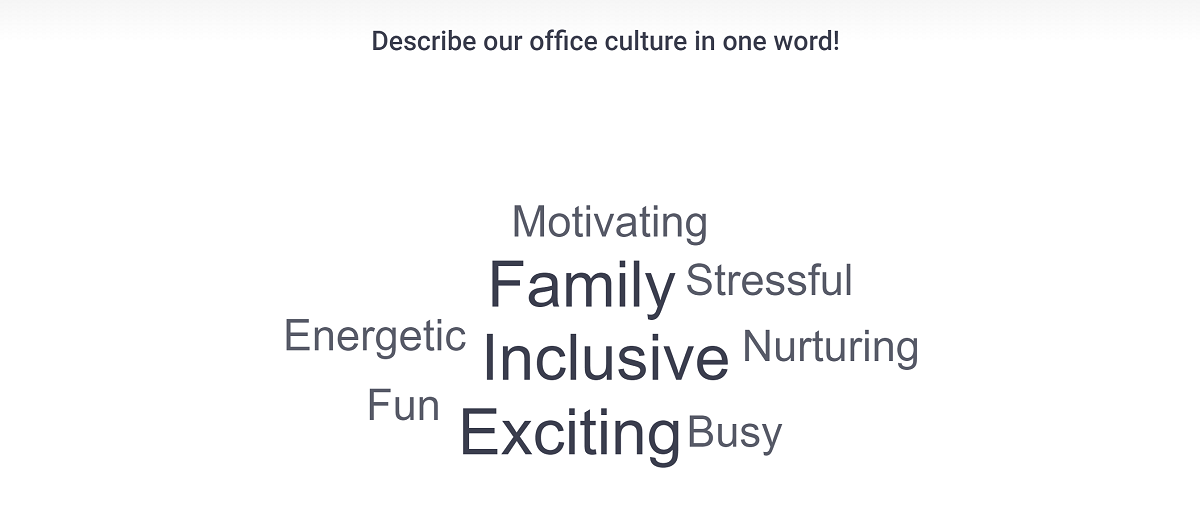 word cloud on office culture