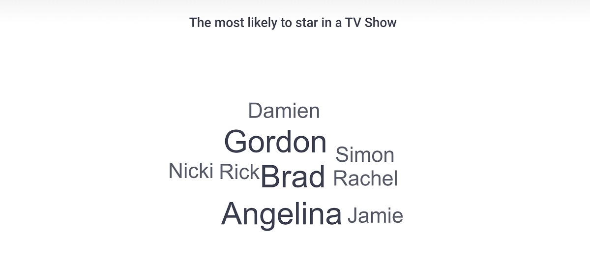 word cloud on tv show stars