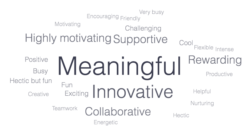 Word Cloud for Motivating Team