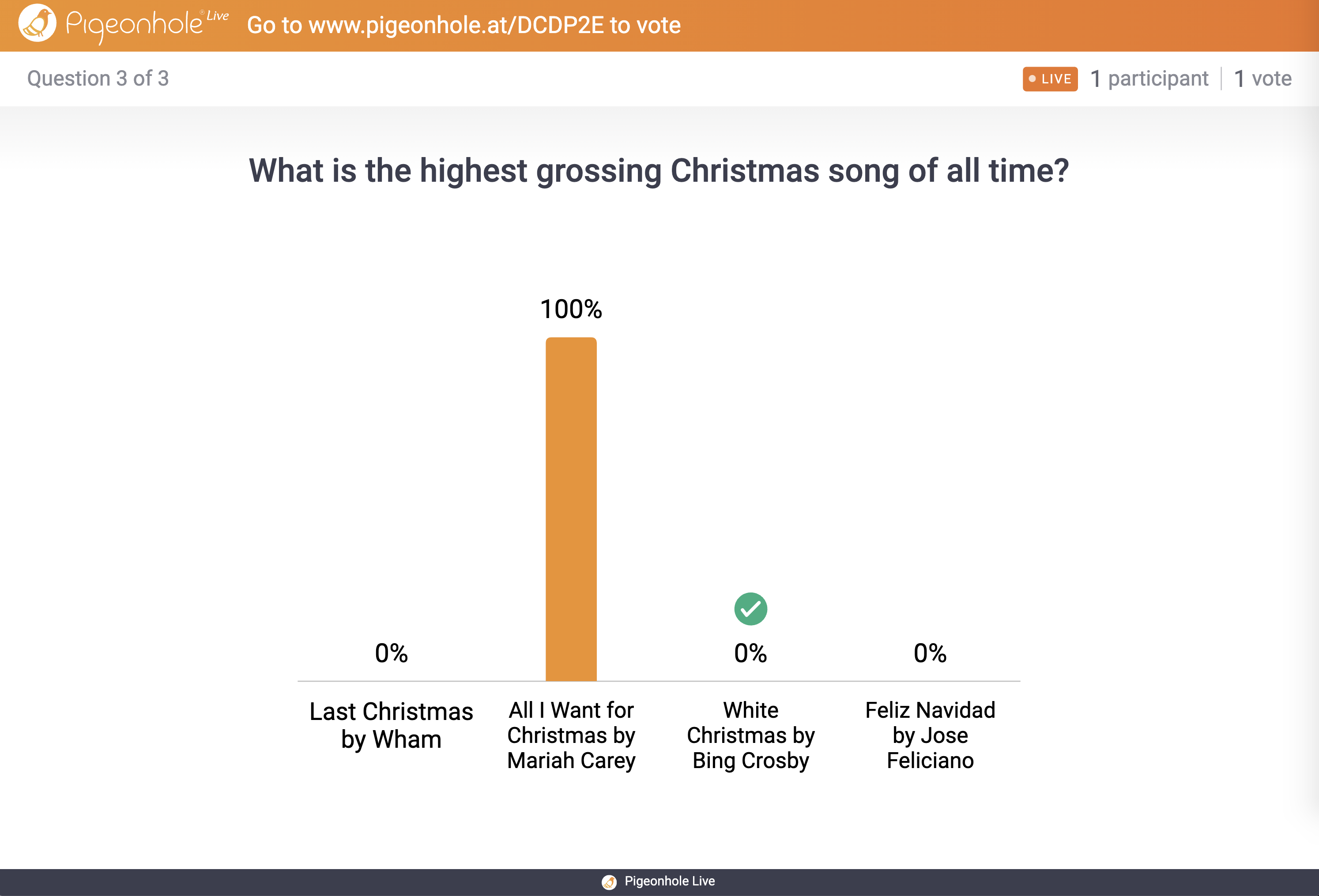 bar graph answer distribution for question