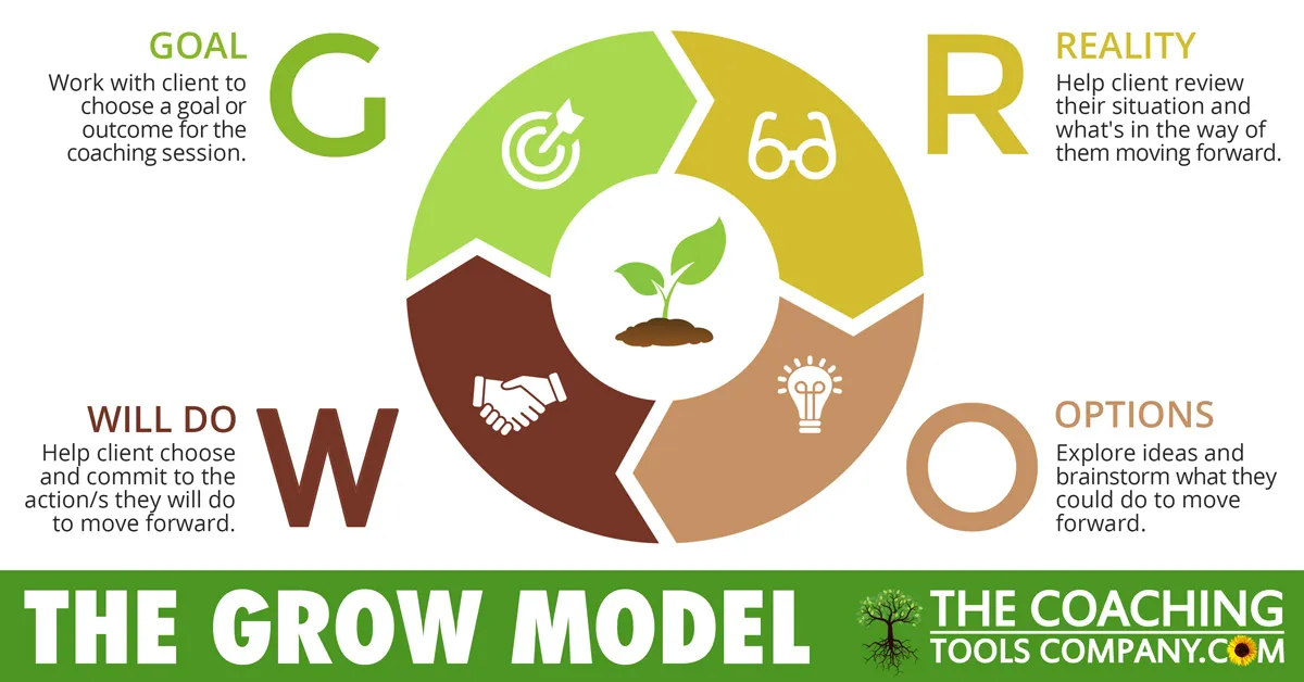 The-GROW-Model-Image_1200x628px