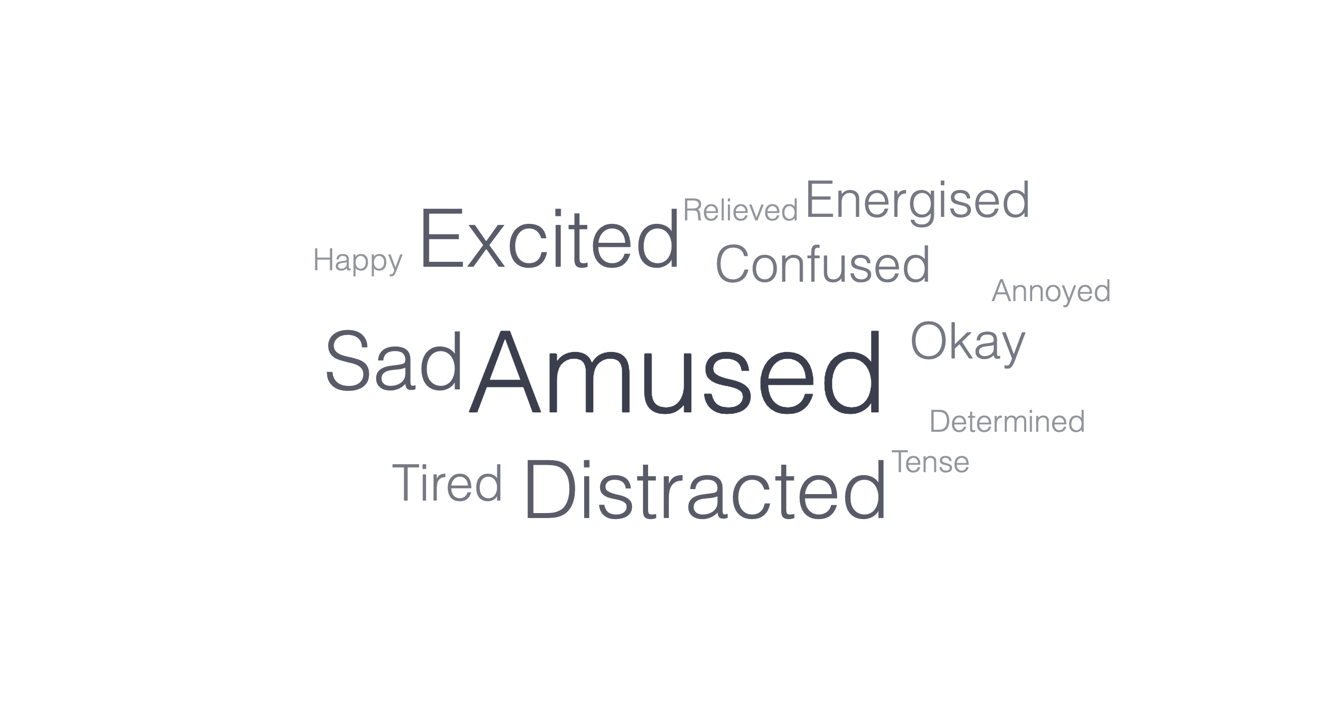 word cloud on mood