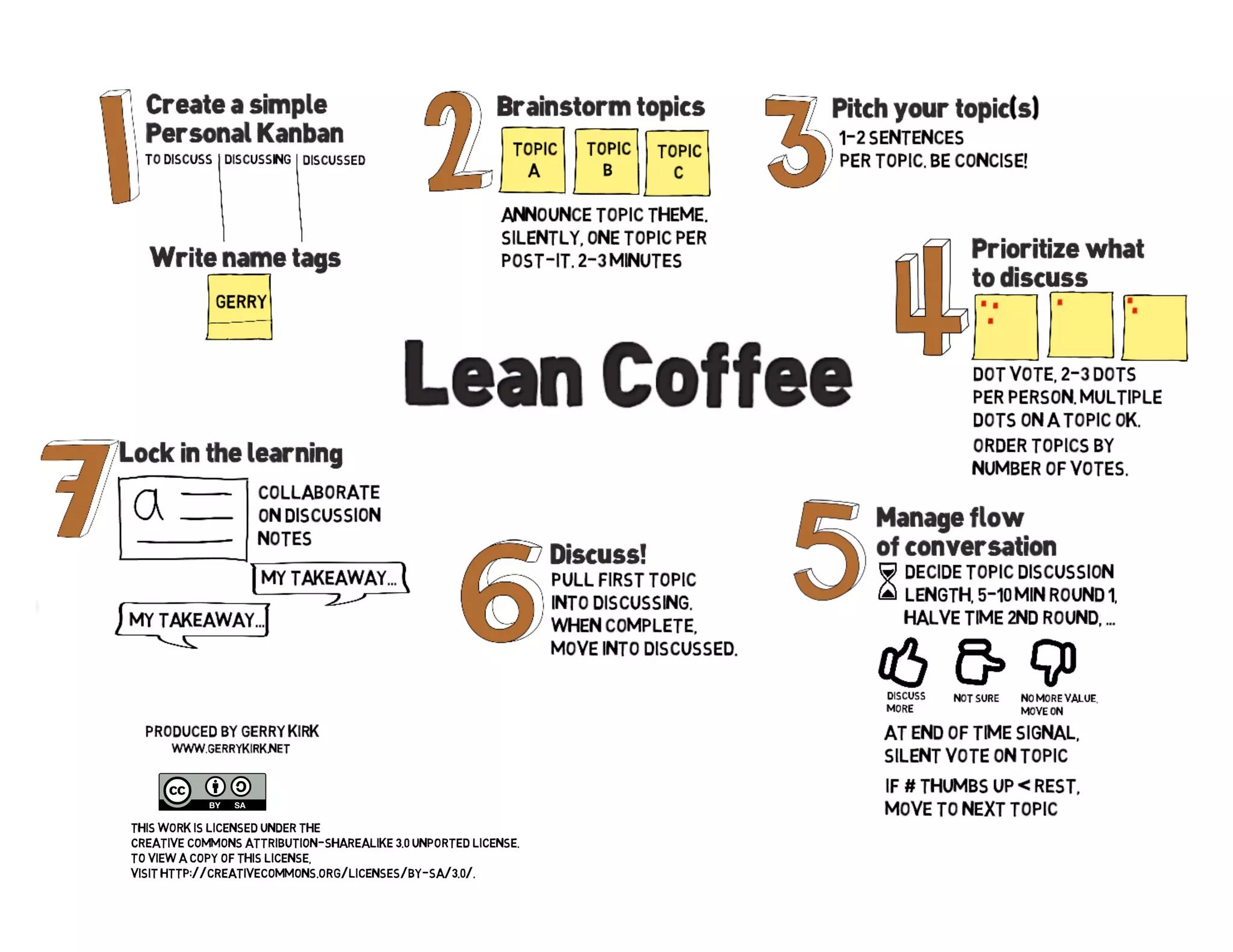 power-your-next-meeting-with-lean-coffee-1-2048