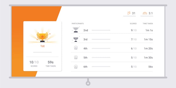 Pigeonhole's Leaderboard Feature Screen