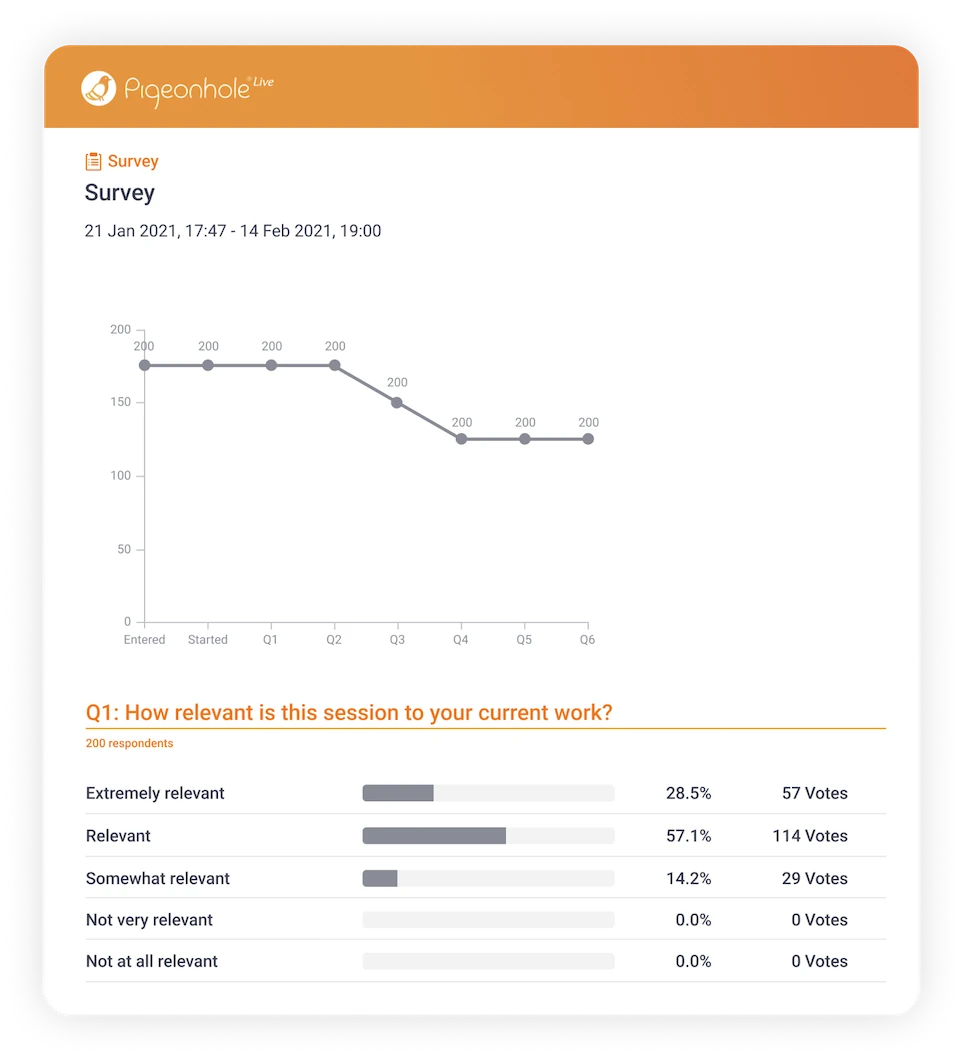 answer distribution for survey